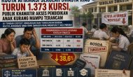 Permalink ke Kuota Afirmasi Sekolah Swasta Riau Turun 1.373 Kursi, Publik Khawatir Akses Pendidikan Anak Kurang Mampu Terancam Permalink ke Kuota Afirmasi Sekolah Swasta Riau Turun 1.373 Kursi, Publik Khawatir Akses Pendidikan Anak Kurang Mampu Terancam