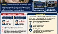 Permalink ke Dishub Kampar Tegaskan Pungutan Parkir di Disdukcapil dan UPT Samsat Tidak Resmi, Minta Dihentikan