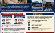 Permalink ke Dishub Kampar Tegaskan Pungutan Parkir di Disdukcapil dan UPT Samsat Tidak Resmi, Minta Dihentikan