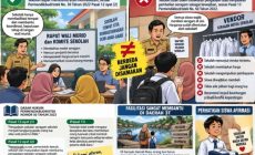 Permalink ke Jangan Salah Tafsir! Fasilitasi Seragam Bukan Berarti Sekolah Melakukan Pengadaan
