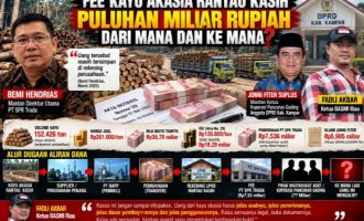 Permalink ke BASMI Riau Desak Transparansi Aliran Dana Fee Kayu Akasia Rantau Kasih: Miliaran Rupiah Harus Jelas ke Mana