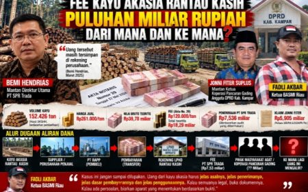 Permalink ke BASMI Riau Desak Transparansi Aliran Dana Fee Kayu Akasia Rantau Kasih: Miliaran Rupiah Harus Jelas ke Mana