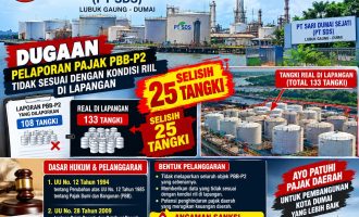 Permalink ke Dugaan Ketidaksesuian Pelaporan Pajak PBB-P2 PT SDS Disorot,Selisih Data Tangki Capai 25 Tangki.