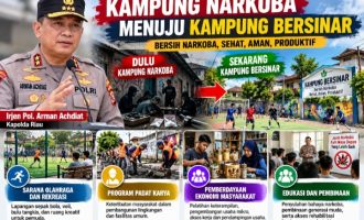 Permalink ke Kampung Narkoba Menuju Kampung Bersinar, Polda dan Pemda Perlu Hadirkan Program Nyata