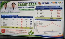 Permalink ke Kabut Asap Pekanbaru, 994 Kasus Terdampak Tercatat, ISPA Mendominasi 909 Kasus Permalink ke Kabut Asap Pekanbaru, 994 Kasus Terdampak Tercatat, ISPA Mendominasi 909 Kasus