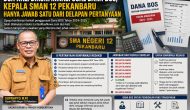 Permalink ke Dua Kali Dikonfirmasi Soal Dana BOS, Kepala SMAN 12 Pekanbaru Hanya Jawab Satu dari Delapan Pertanyaan