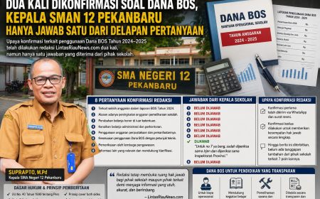Permalink ke Dua Kali Dikonfirmasi Soal Dana BOS, Kepala SMAN 12 Pekanbaru Hanya Jawab Satu dari Delapan Pertanyaan
