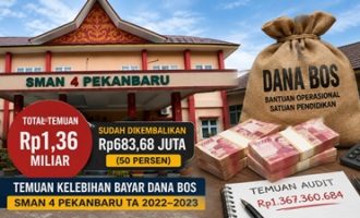 Permalink ke Temuan Rp1,36 Miliar Dana BOS SMAN 4 Pekanbaru Diakui Inspektorat, Eks Kepsek dan Bendahara Bungkam Saat Dikonfirmasi