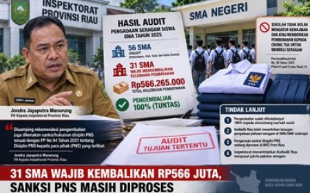 Permalink ke 31 SMA Wajib Kembalikan Rp566 Juta, Mengapa Tak Ada Kepsek Dinonaktifkan? Publik Pertanyakan Konsistensi Disdik Riau