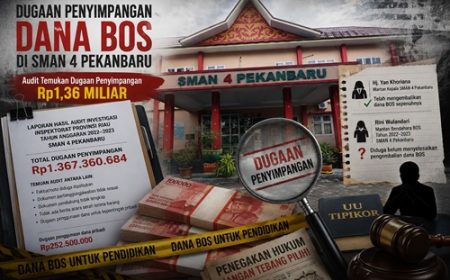 Permalink ke Dugaan Penyimpangan Dana BOS Rp1,36 Miliar di SMAN 4 Pekanbaru Kembali Disorot, BASMI Riau Minta Aparat Tegakkan Hukum Tanpa Tebang Pilih